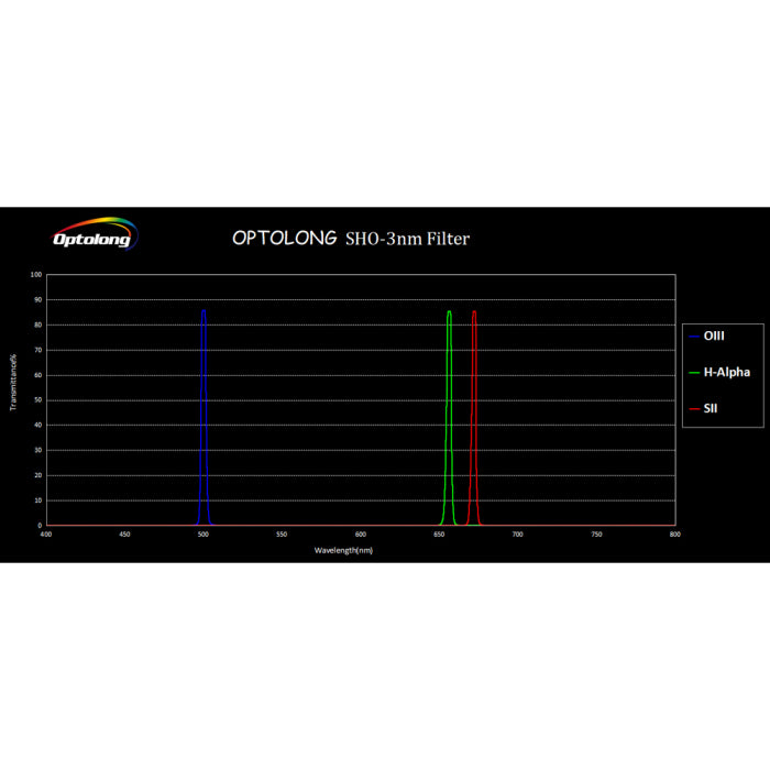 Optolong 3nm SHO 2" Mounted Filter Kit