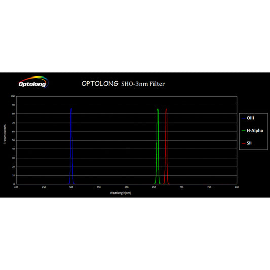 Optolong 3nm SHO 2" Mounted Filter Kit