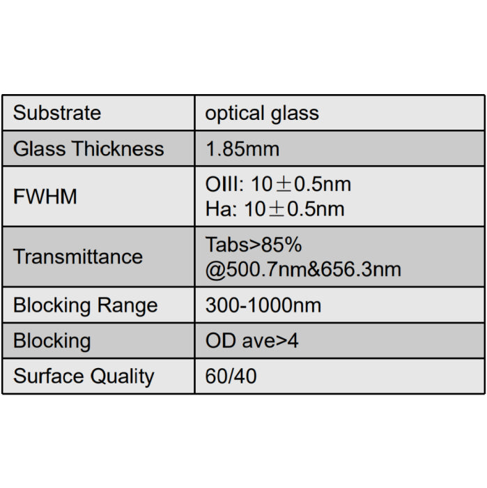 Optolong L-Para 2" Dual Band Filter