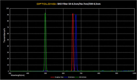 Optolong SII CCD 6.5nm 2" Mounted Filter
