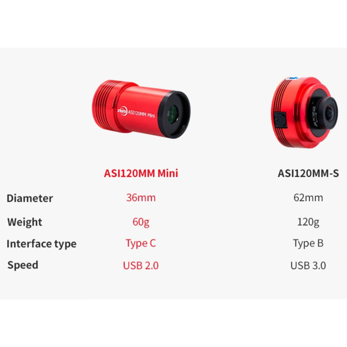 ZWO ASI120MM Mini Monochrome Astronomy Camera
