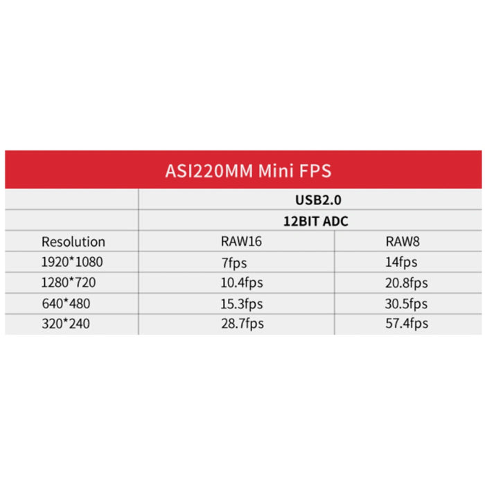 ZWO ASI220MM Mini Monochrome Guide / Imaging Camera