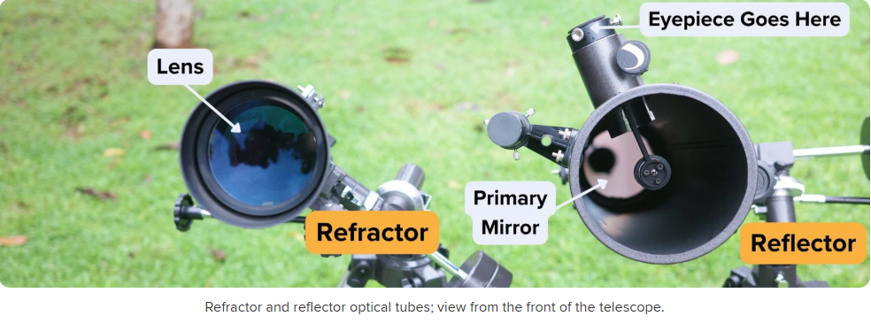 Reflector vs Refractor Telescopes