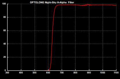 Optolong H-Alpha 7nm CCD 1.25" Mounted Filter