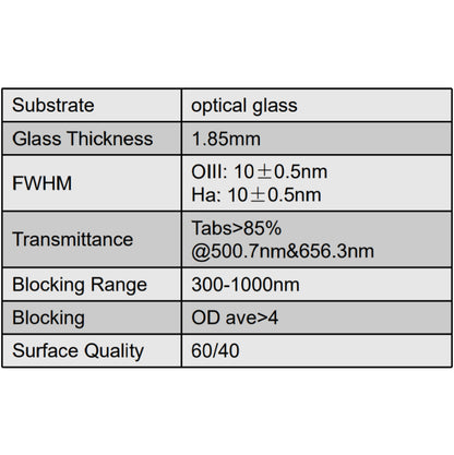 Optolong L-Para 2" Dual Band Filter