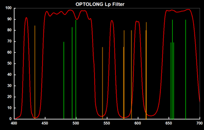 Optolong L-Pro 2" Mounted Filter