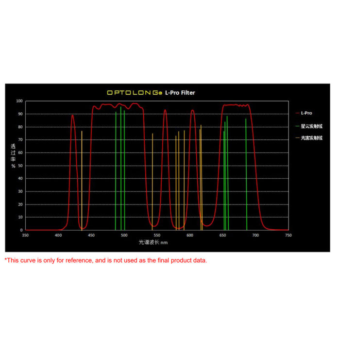 Optolong L-Pro Sony-FF Clip-In Filter