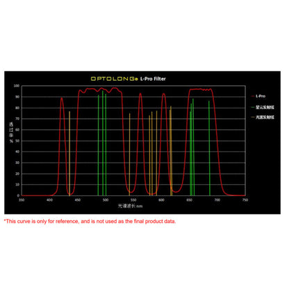 Optolong L-Pro Sony-FF Clip-In Filter