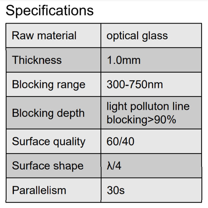 Optolong L-Pro Sony-FF Clip-In Filter