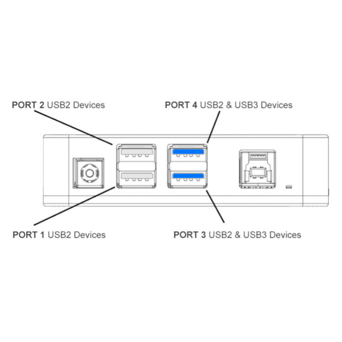 Pegasus Astro Pocket Powerbox Advance Gen2