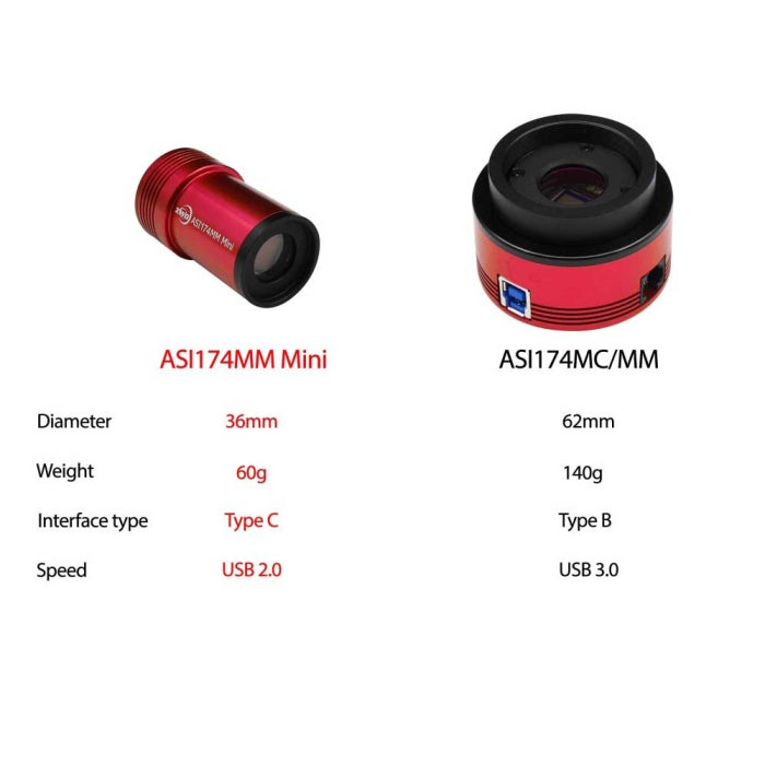 ZWO ASI174MM Mini Monochrome Astronomy Camera