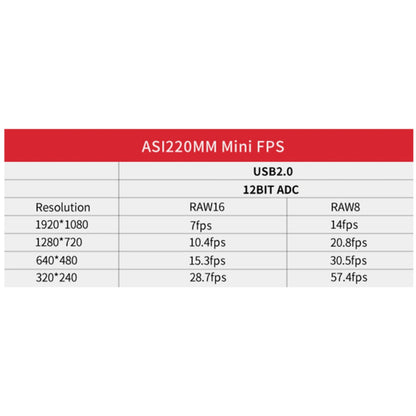 ZWO ASI220MM Mini Monochrome Guide / Imaging Camera