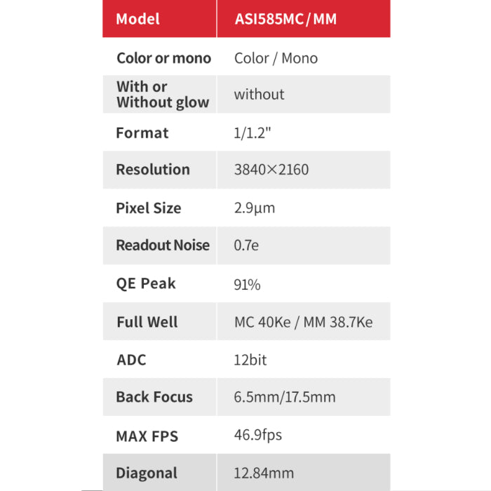 ZWO ASI585MM USB 3.0 Monochrome Astronomy Camera