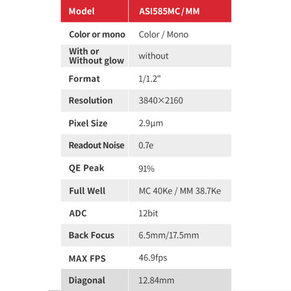 ZWO ASI585MM USB 3.0 Monochrome Astronomy Camera